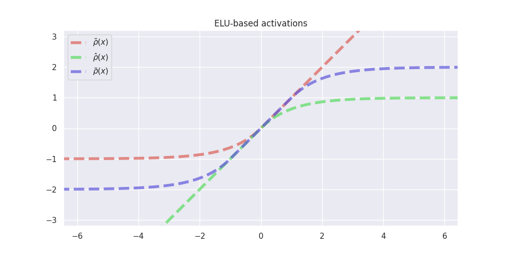 ELU-based_activations