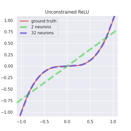 Unconstrained_ReLU