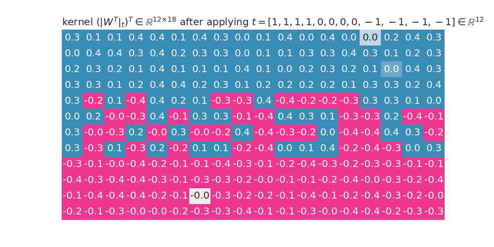 kernel