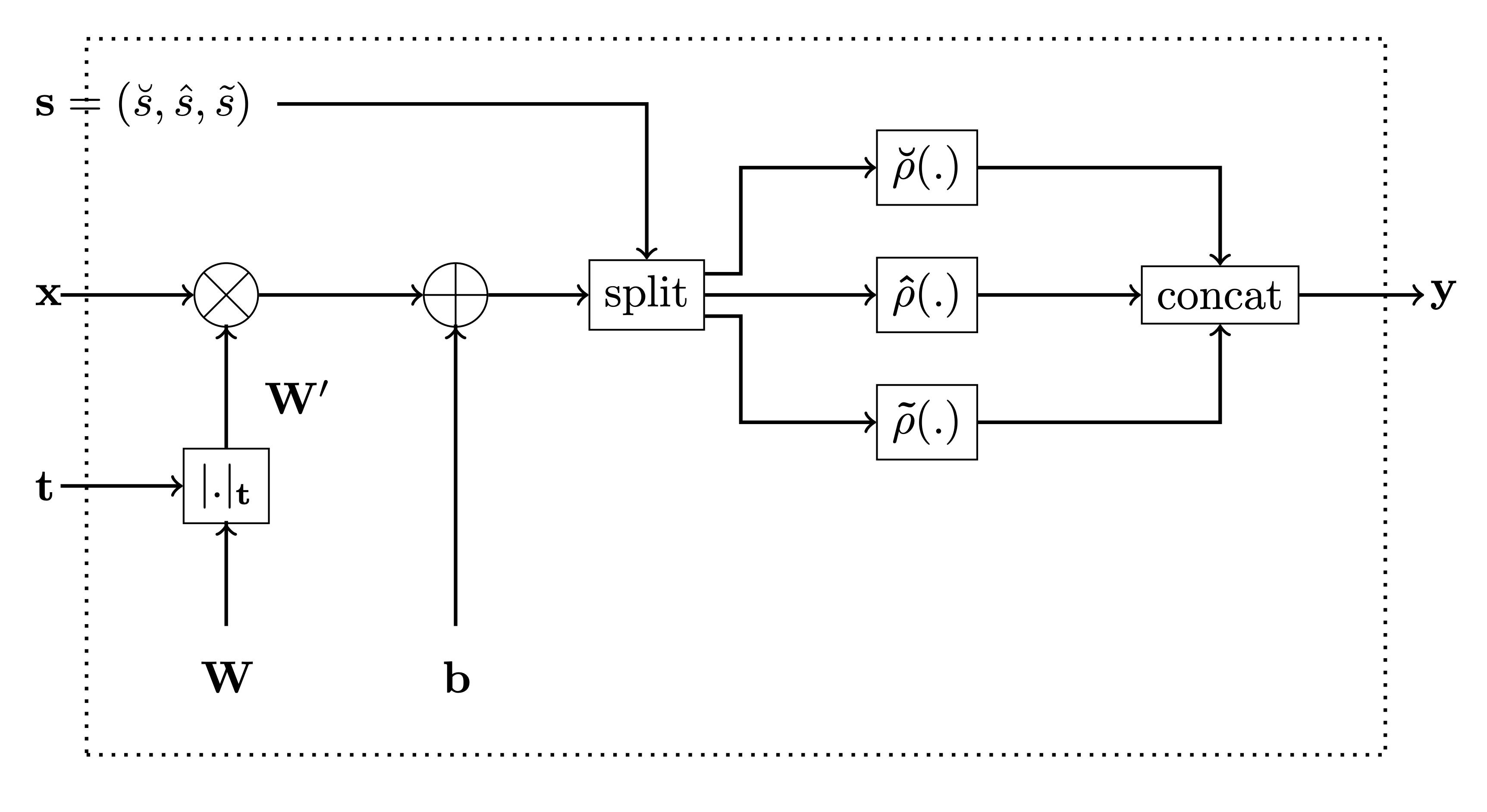 mono-dense-layer-diagram.png